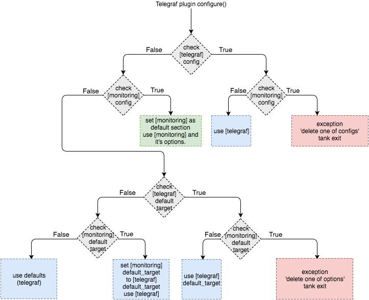 _images/monitoring_backward_compatibility_grapf.png