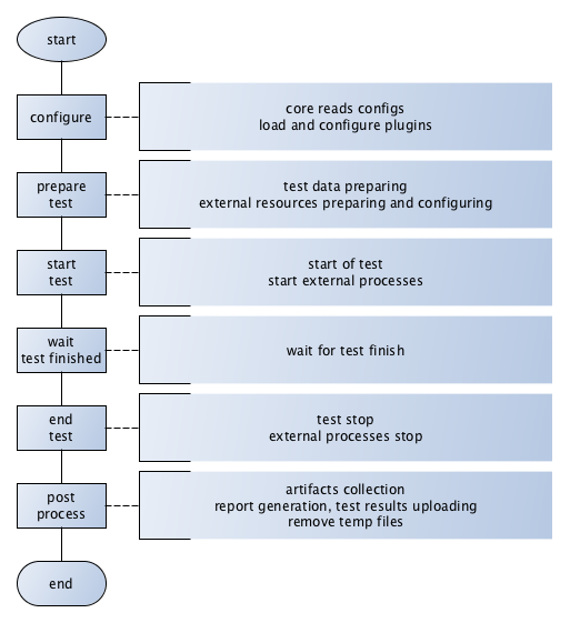 _images/tank-lifecycle.png